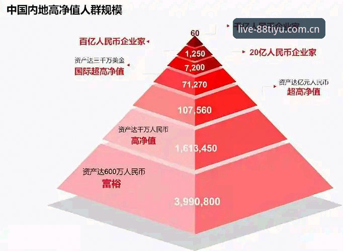 4个突破口，让88体育平台官网中国数据玩出真正价值